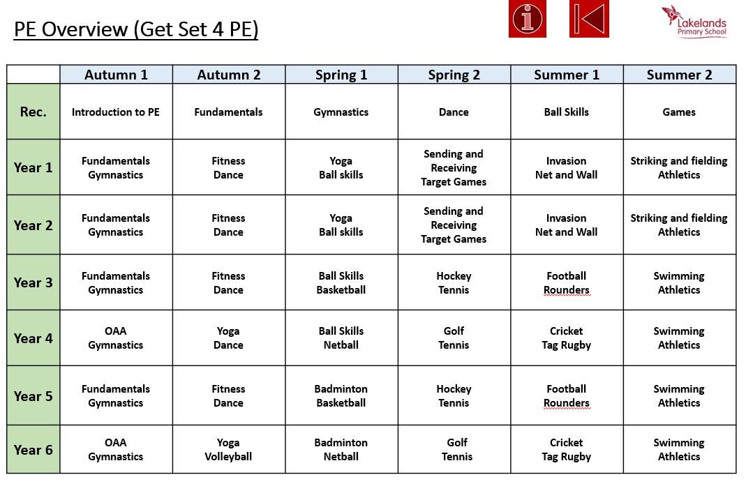 PE Curriculum