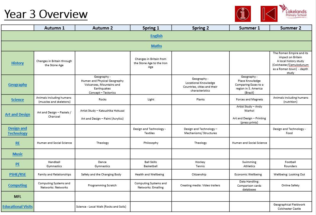 Year 3 Overview