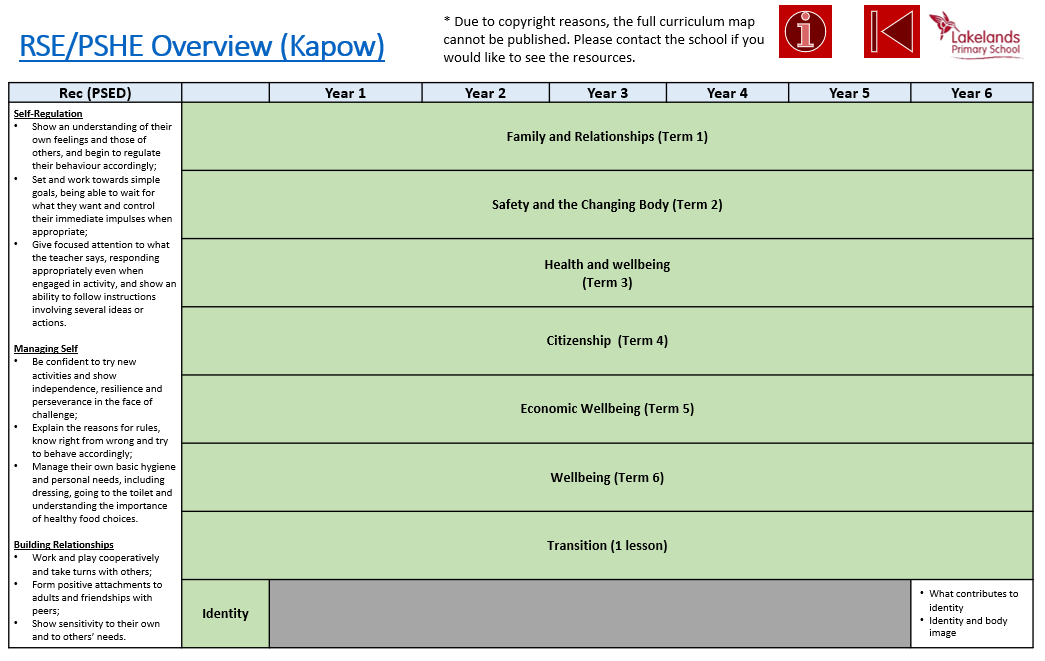 RSHE Overview